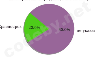Снимок экрана от 2022-12-26 22-15-34.png