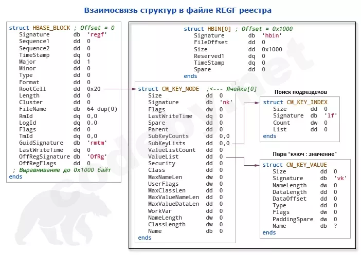 Struct.webp