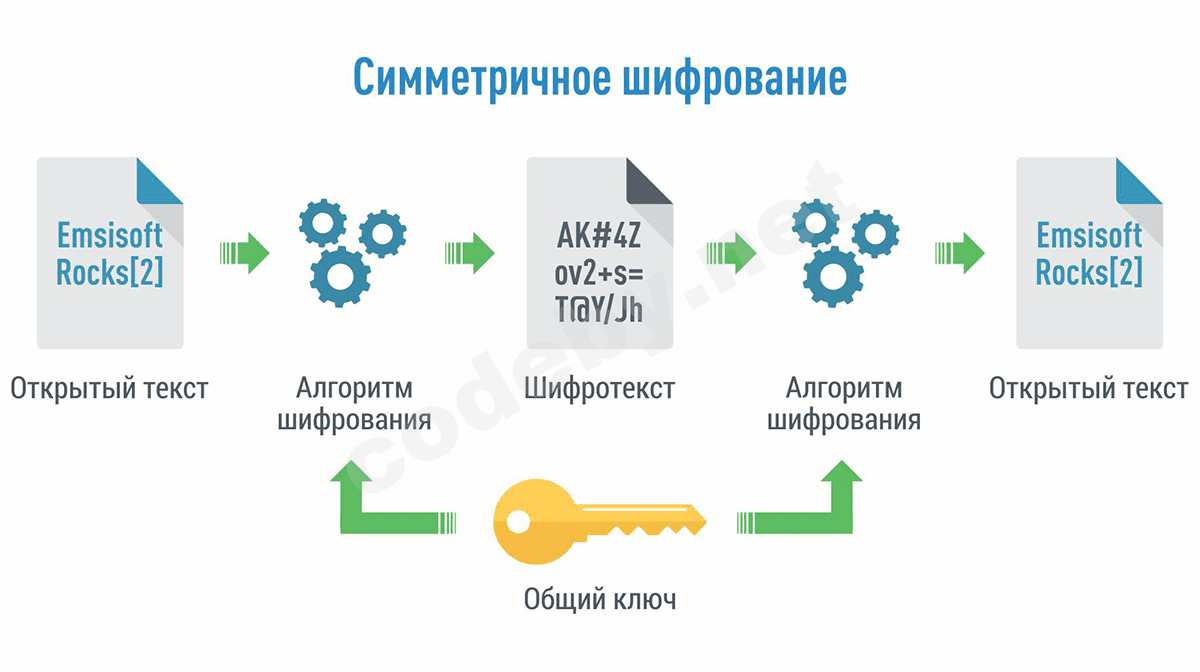 symmetric_encryption_graphic_ru.png