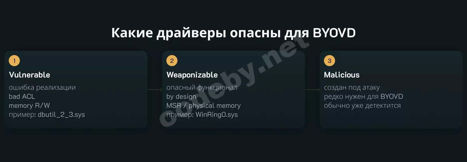 T01 — Attack Flow 5 Steps.webp