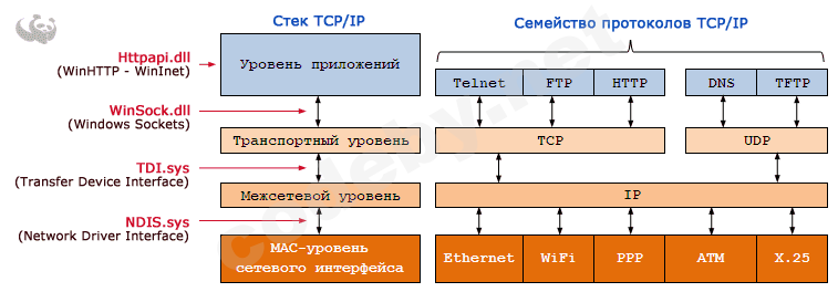 tcp_ip_01.png