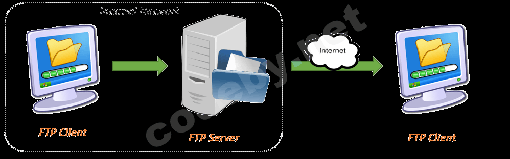 what-is-ftp-illustration.png