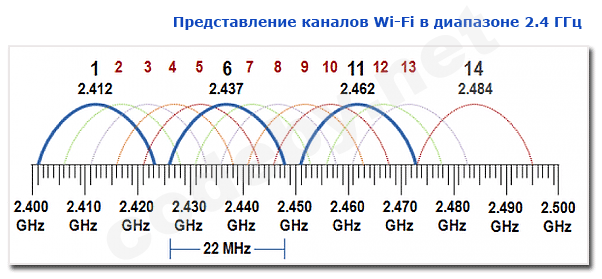 Wifi_channel.png