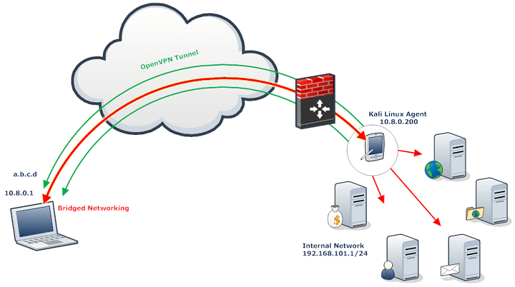 Идея кастомизации Kali Linux