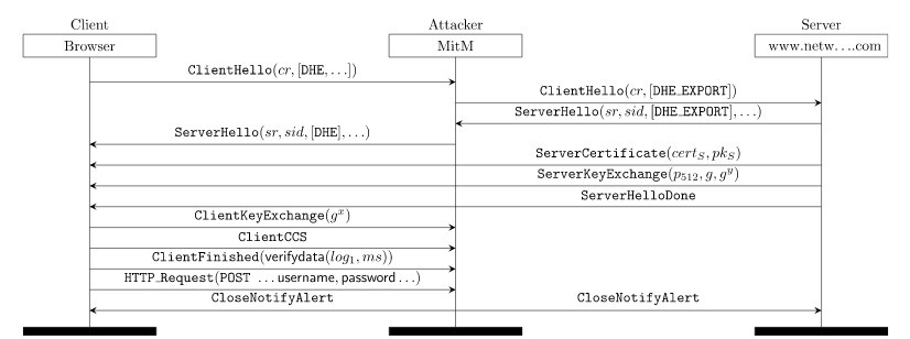 Атака II DHE_EXPORT