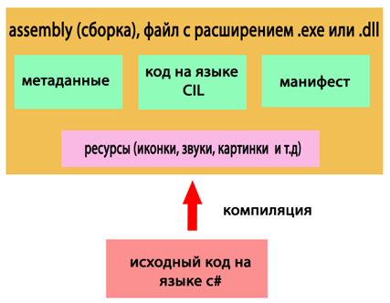 net-sborka-assembly_4.png