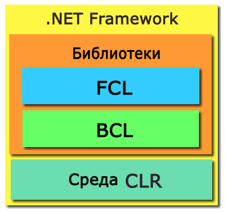 znakomstvo-s-platformoj-net-framework_1.png
