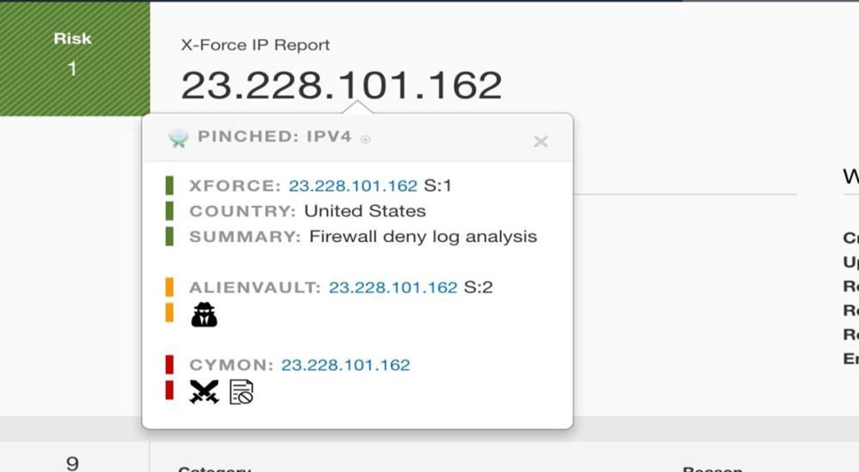 Расширение OSINT Chrome: ThreatPinch Lookup