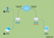 Network Topology - codeby.png