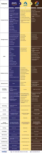 azure-vs-aws-vs-google-cloud-platforms-comparison_page-0001.webp